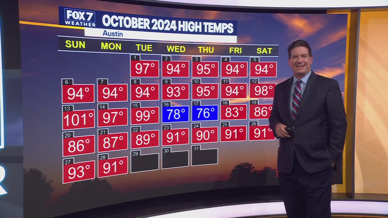 Austin weather: When is it going to rain?