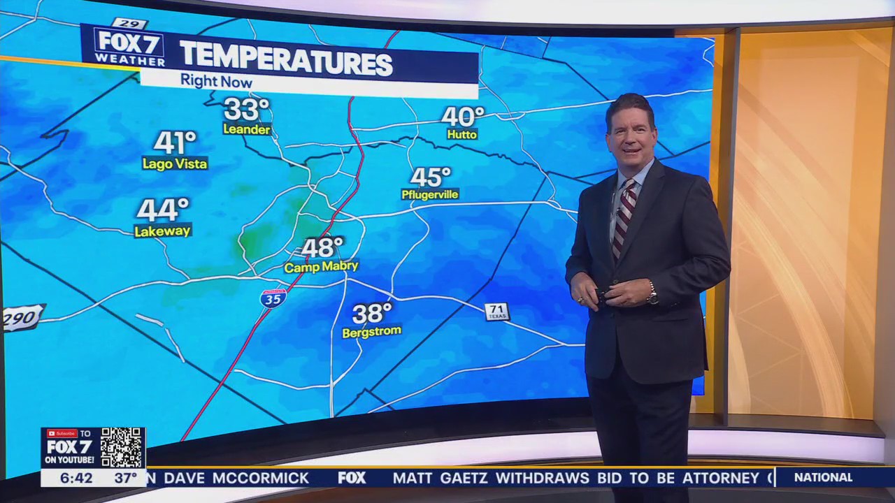 Austin weather: More clouds and rain free skies