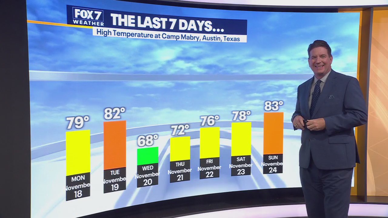 Austin weather: Warm day ahead