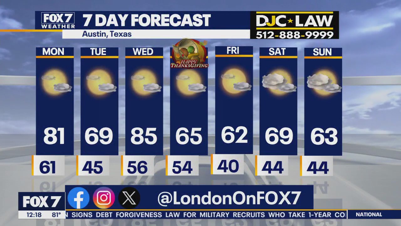 Austin weather: Chilly temperatures coming