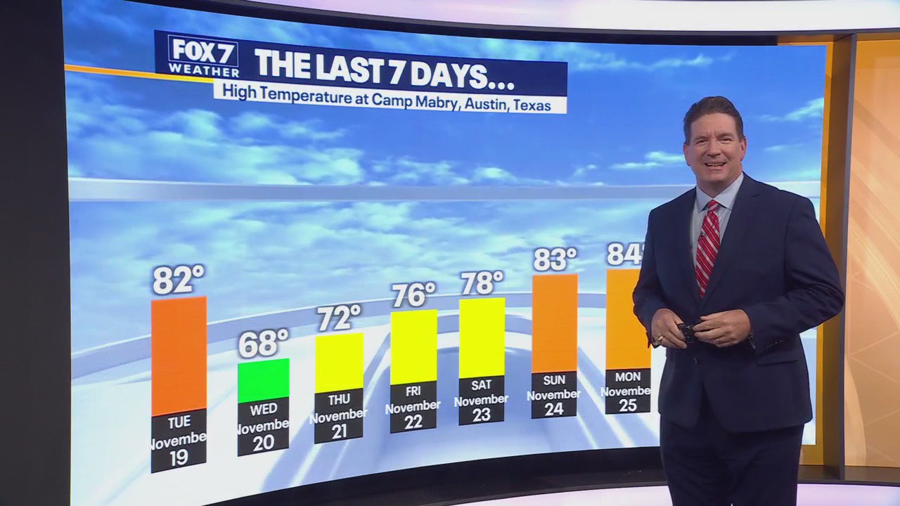 Austin weather: Cold temperatures arrive