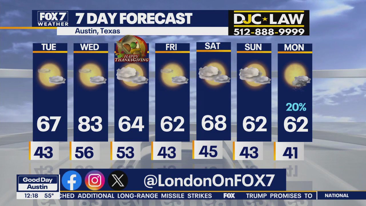 Austin weather: Cool week ahead