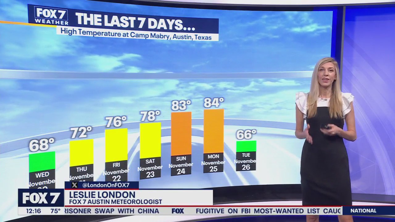 Austin weather: Near record high temperatures