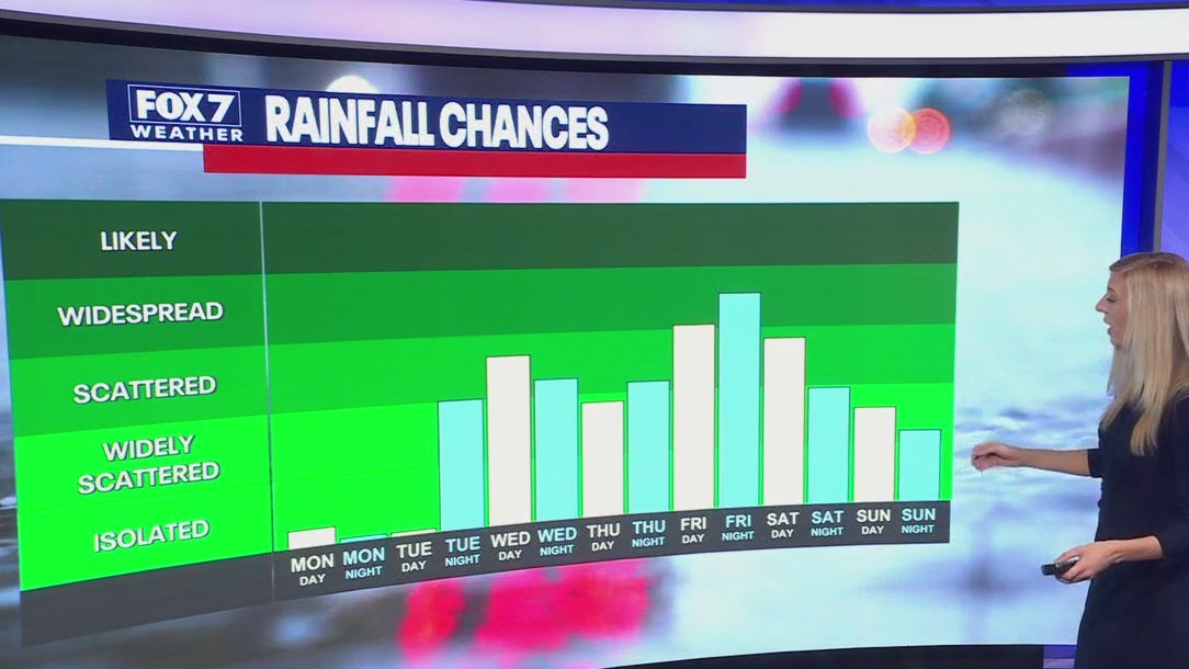 Austin weather: Rain chances on the way