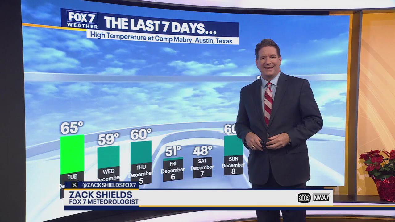 Austin weather: Could we see freezing temperatures?