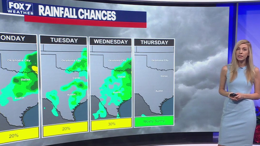 Austin weather: Very slim rain chances this week