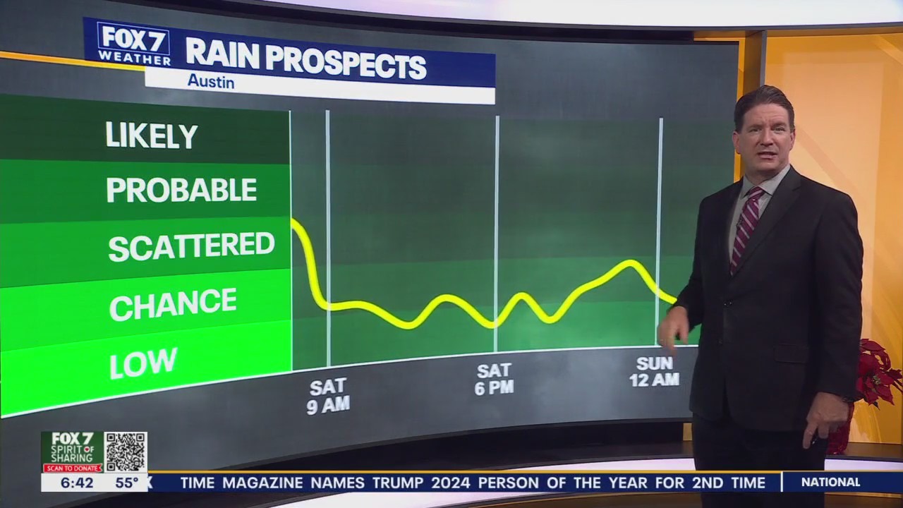 Austin weather: Rainy weekend ahead? | FOX 7 Austin