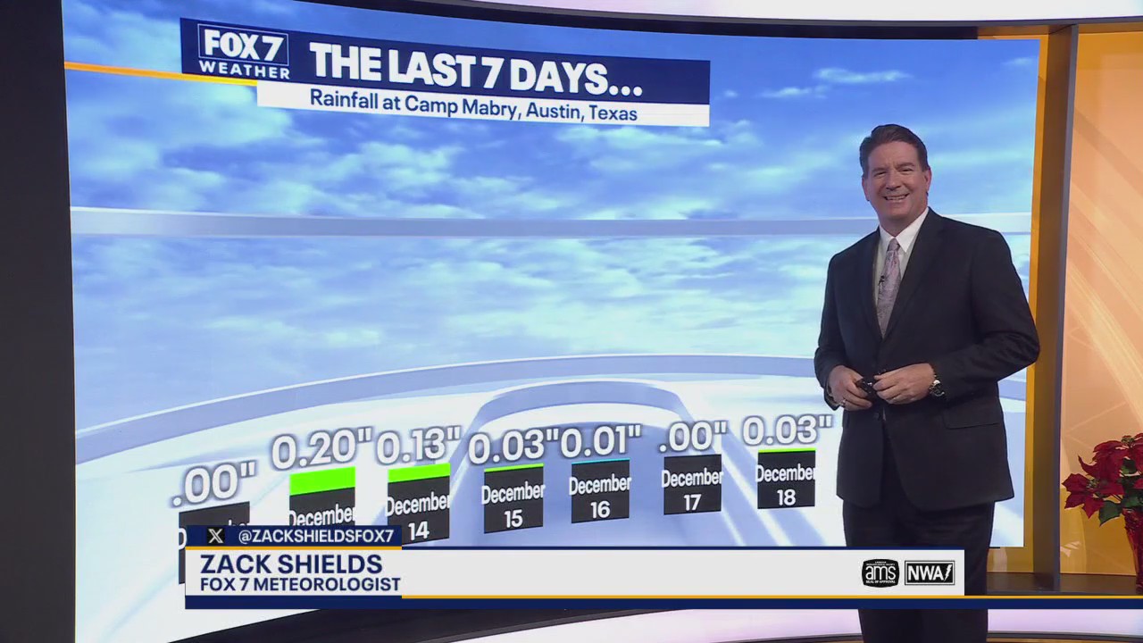 Austin weather: Sunny, warm day