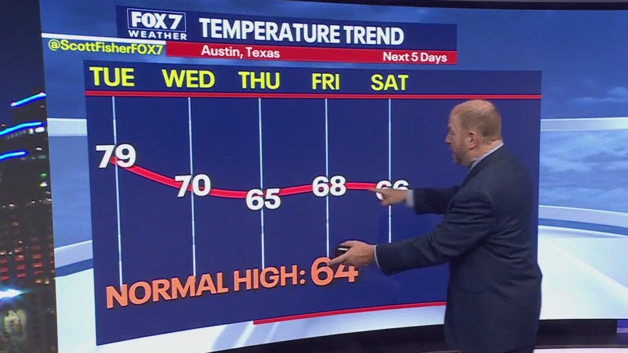 Austin weather: Drop in temperatures coming