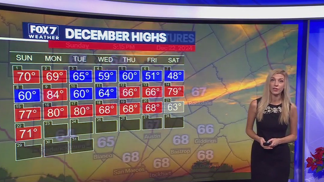 Austin weather: Warm holiday ahead