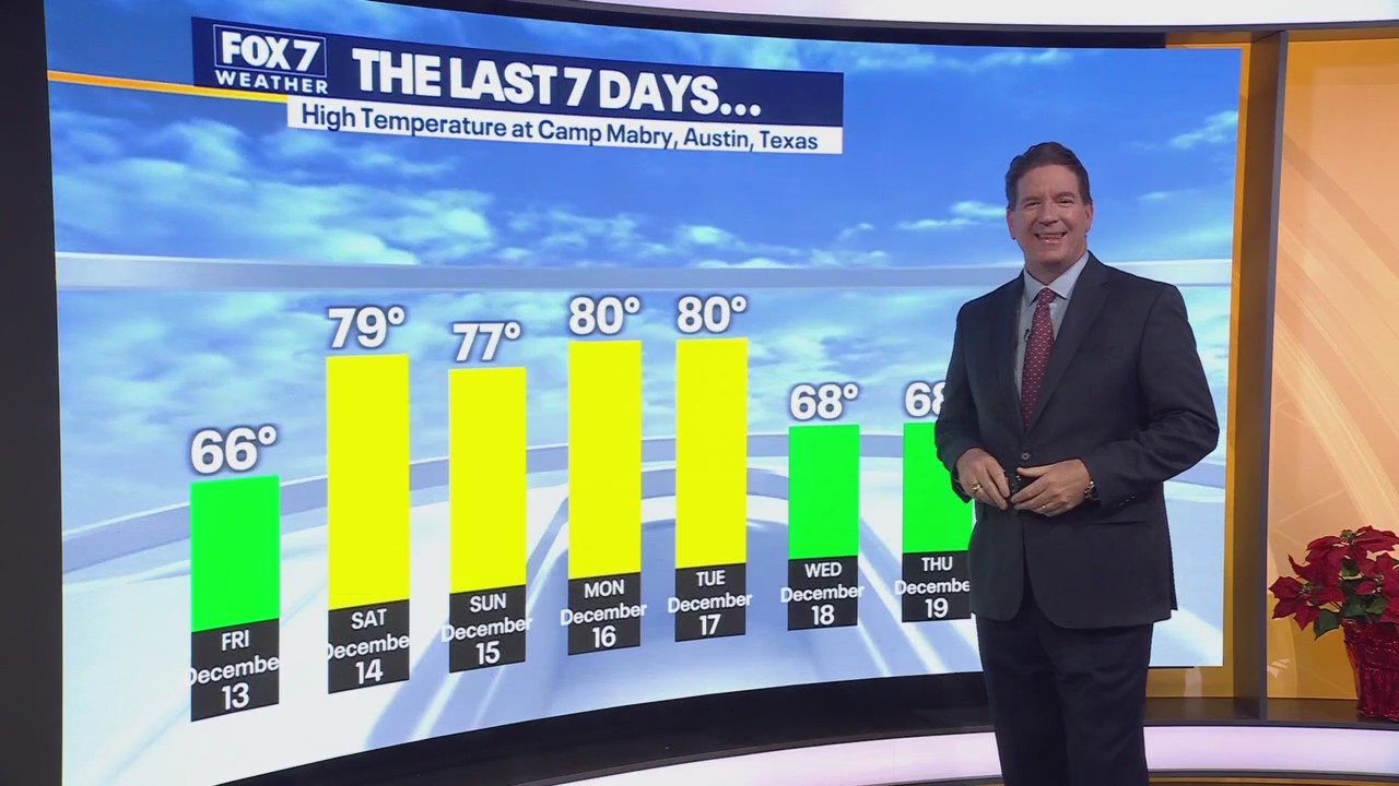 Austin weather: Chilly weekend then warm up