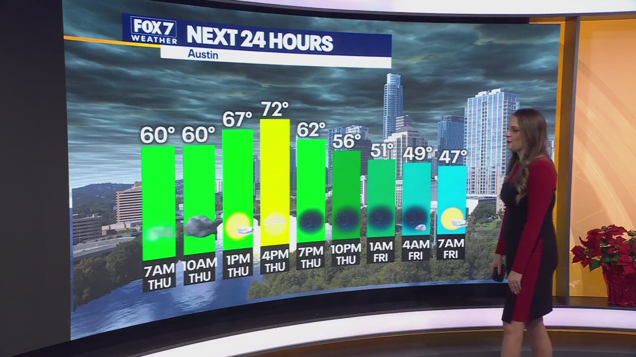 Austin weather: Foggy morning, warming temps