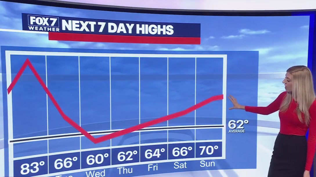 Austin weather: Colder start to 2025