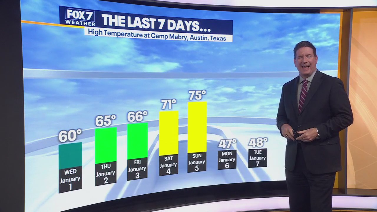 Austin weather: Where will we see snow?