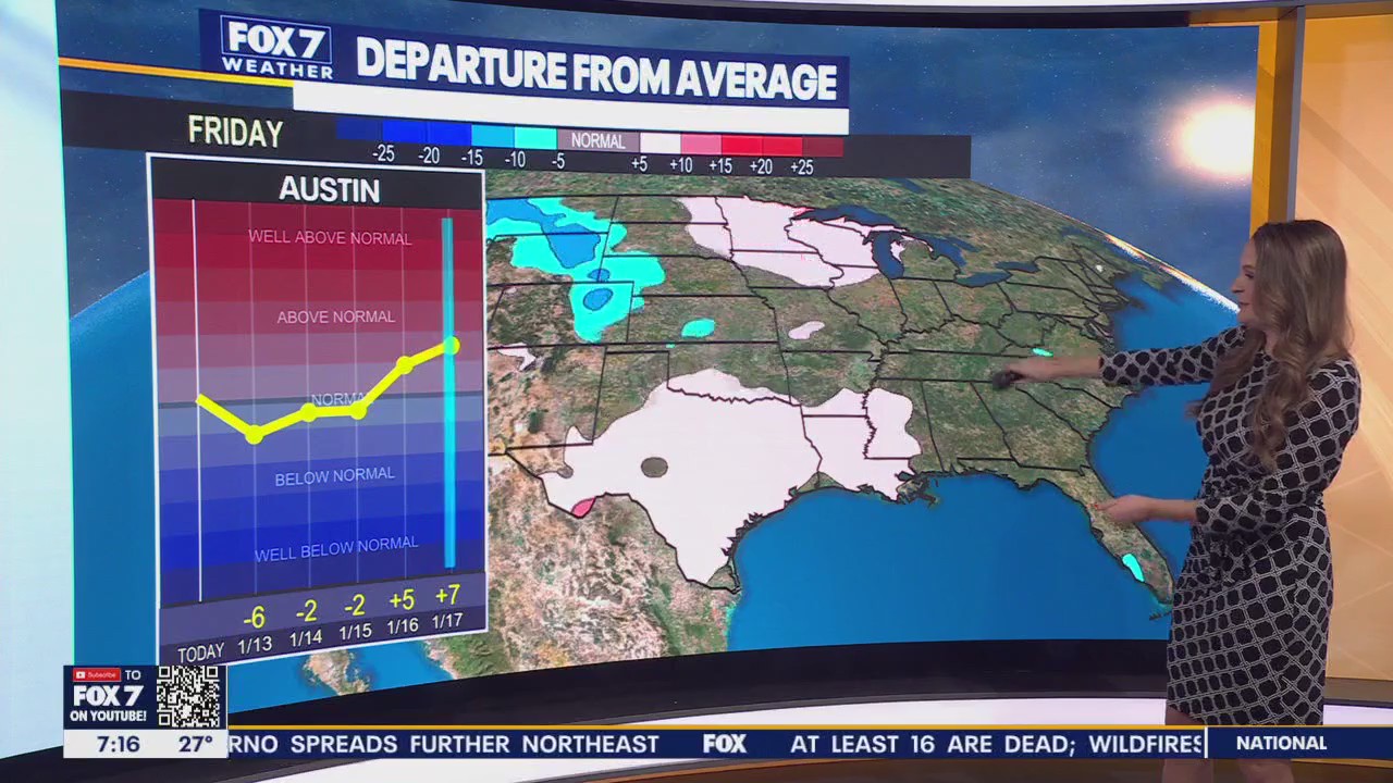 Slight Warming Trend