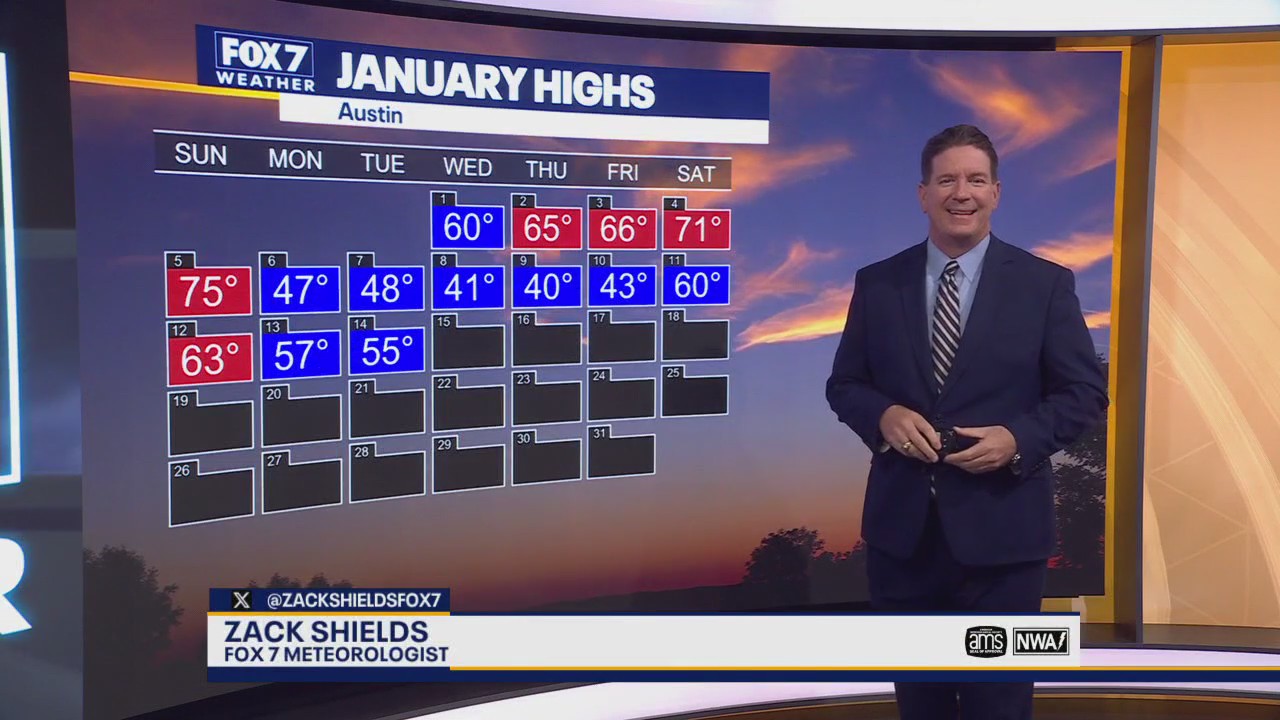 Austin weather: Warm up and then snow ahead?