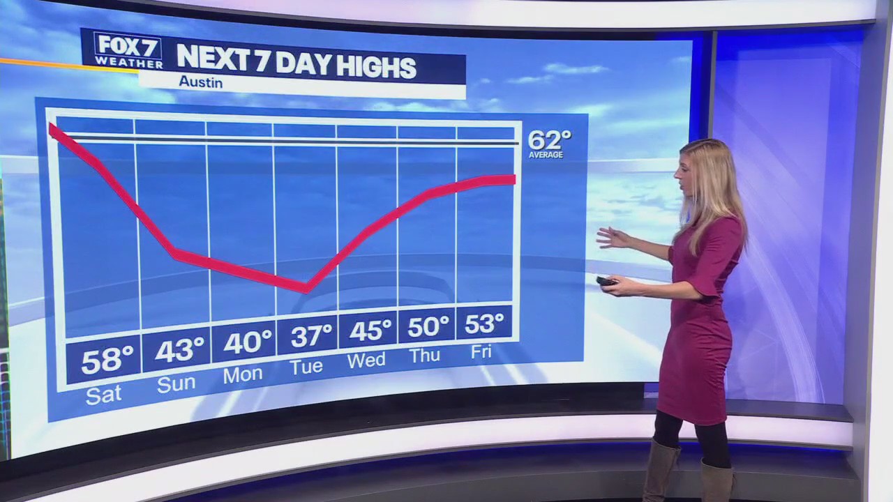 Austin weather: Arctic air, freezing temps ahead