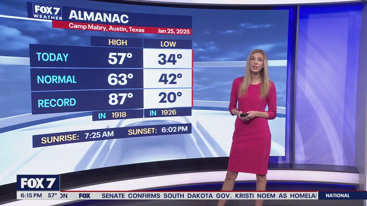 Austin weather: Saturday night forecast