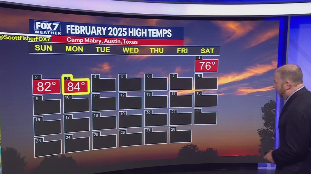 Austin weather: Red box days so far for February