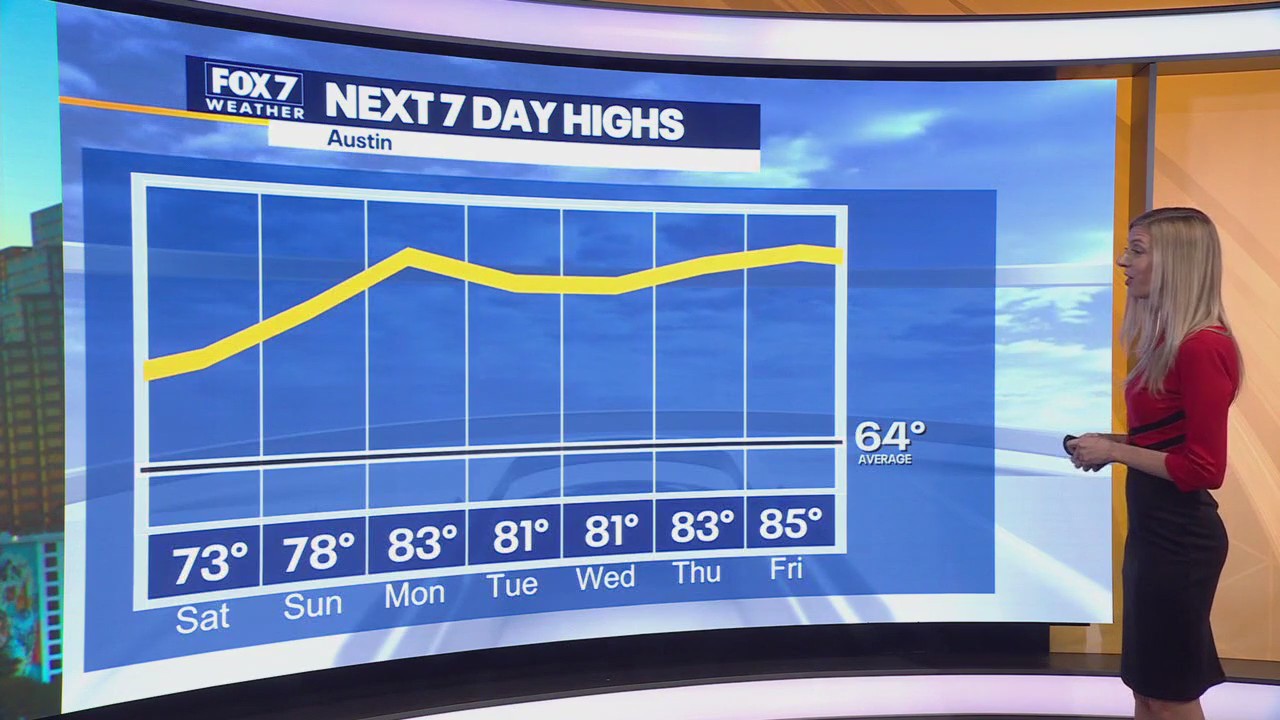 Austin weather: Feb. 1 forecast