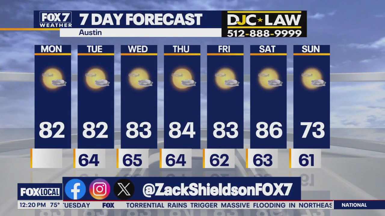 Austin weather: Warmer than average temperatures