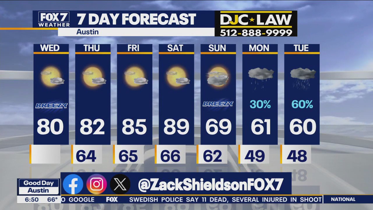 Austin weather: False Spring continues