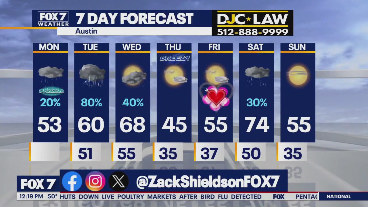 Austin weather: Cloudy, chilly, foggy, drizzly