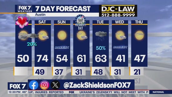 Austin weather: Warm front coming