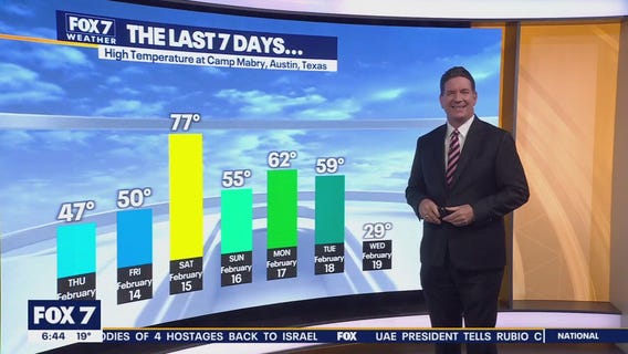 Austin weather: Extreme cold temperatures continue