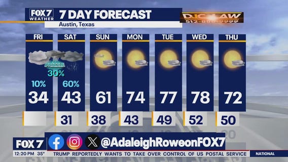 Austin weather: Freezing rain possible?