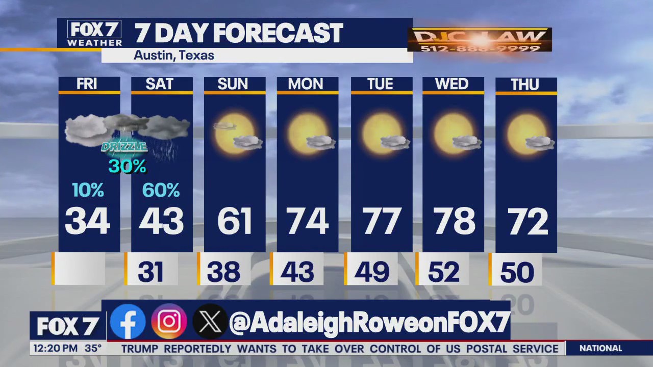 Austin weather: Freezing rain possible?