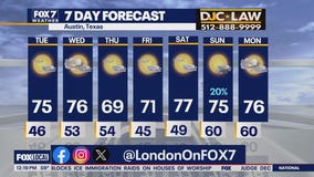 Austin weather: Sunshine and warmth for the week