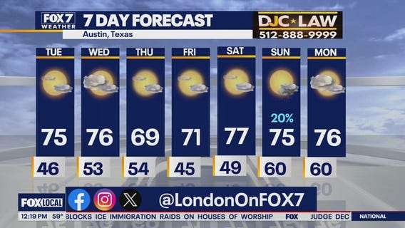 Austin weather: Sunshine and warmth for the week