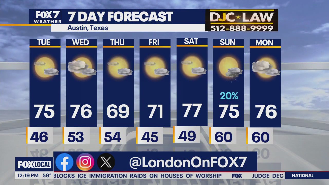 Austin weather: Sunshine and warmth for the week