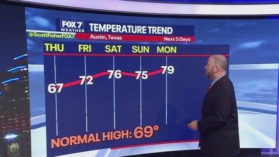 Austin weather: Above average highs