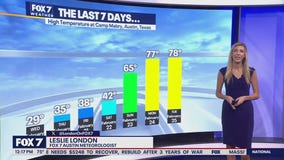 Austin weather: Warm day but cold front coming