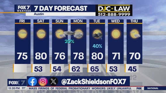 Austin weather: Cool day before weekend warm up