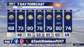 Austin weather: Cooler day before warm up