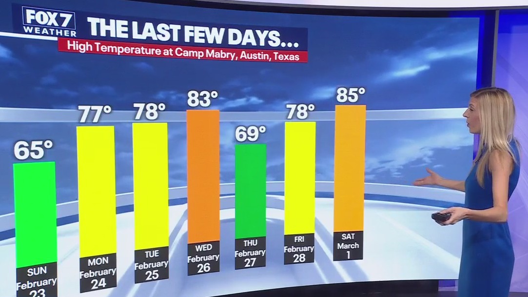 Austin weather: March1 evening forecast