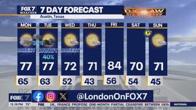 Austin weather: Rain and storm chances