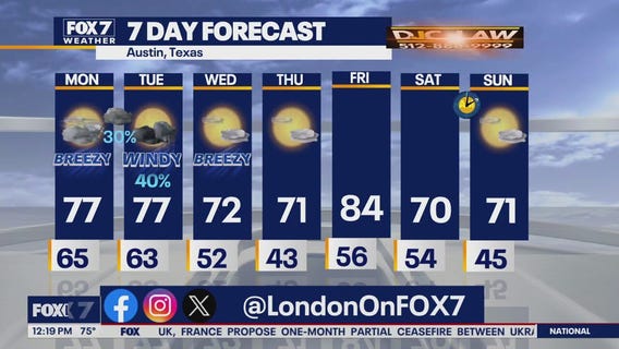 Austin weather: Rain and storm chances