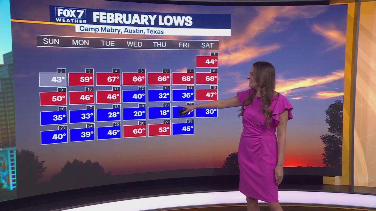 Austin weather: Warm Week Ahead!