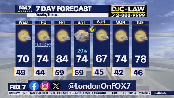 Austin weather: Sunny, less windy day