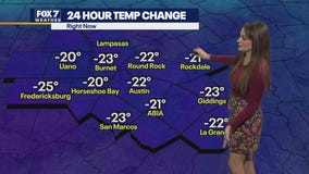 Austin weather: Chilly Sunday Ahead