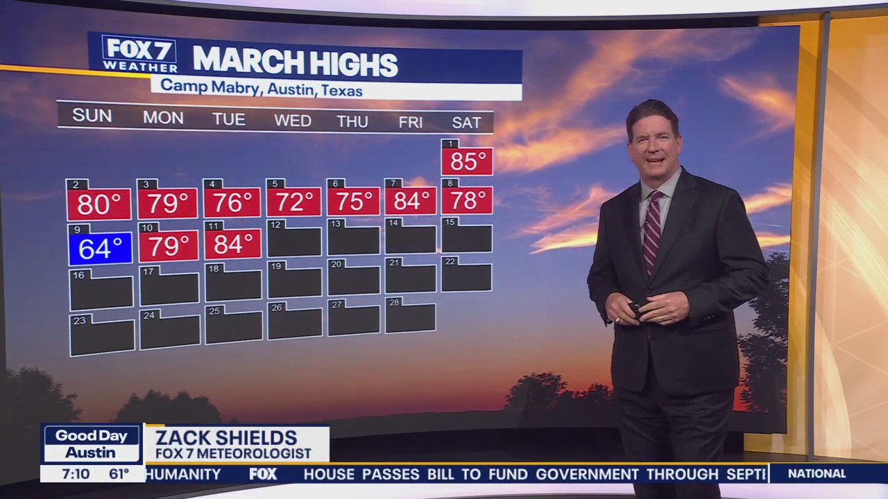 Austin weather: Warming trend continues