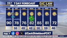 Austin weather: Dry, dusty, windy and hot day