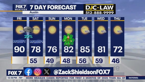 Austin weather: Dry, dusty, windy and hot day