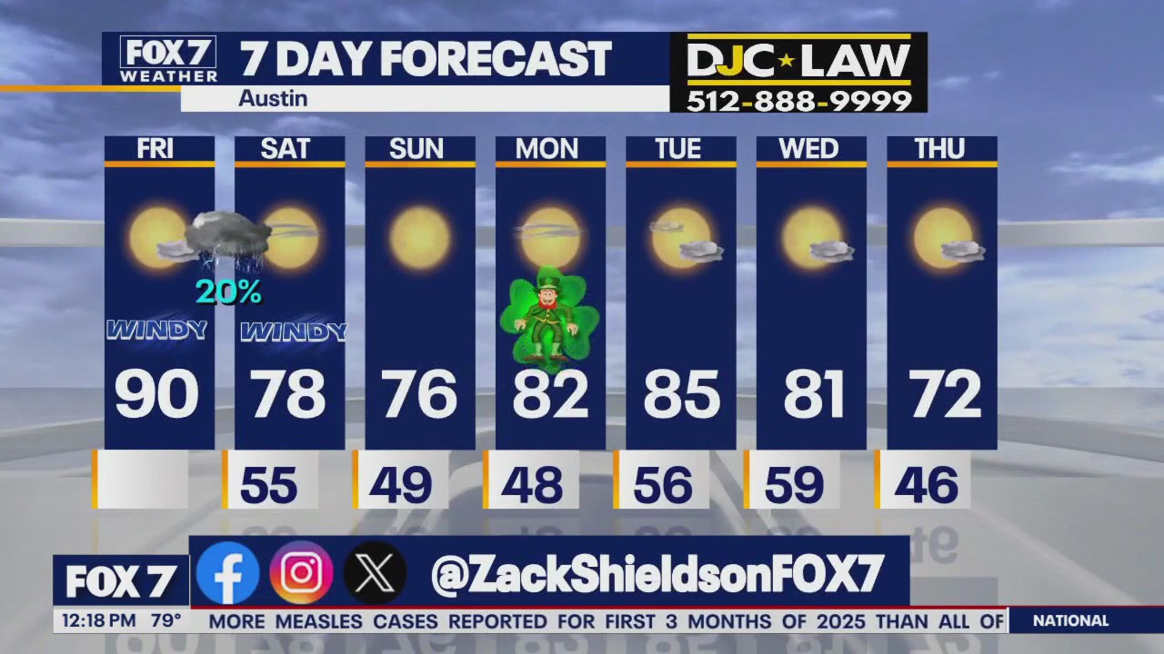 Austin weather: Dry, dusty, windy and hot day