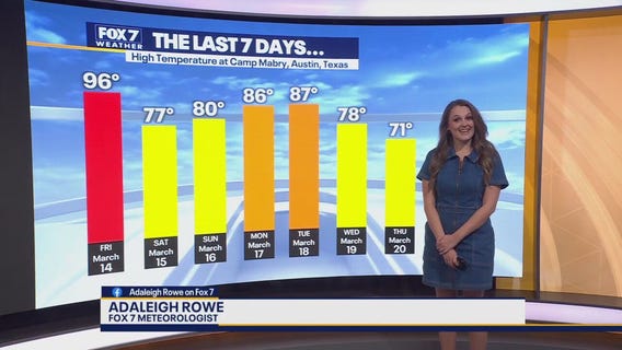 Austin weather: Above average temperatures
