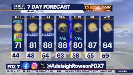 Austin weather: Spring officially arrives